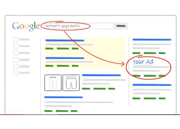 Google Adwords Examples Tips
