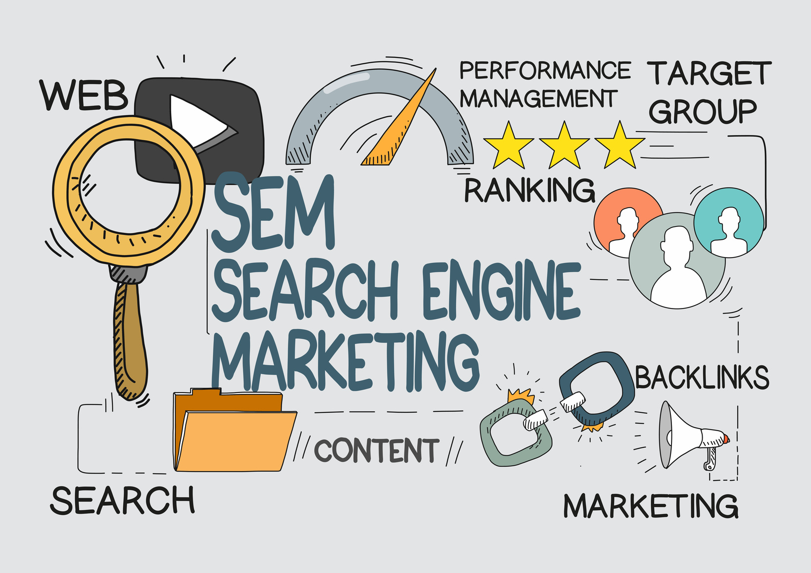 Search Engine Marketing